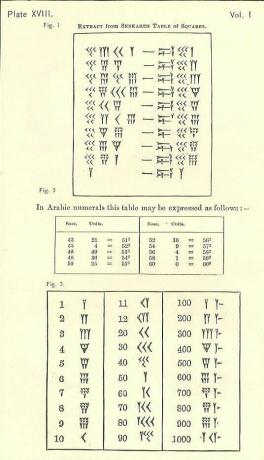 Senkarehi ruutude tabel (plaat 18)