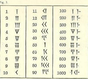 Cuneiform ruutude tabel