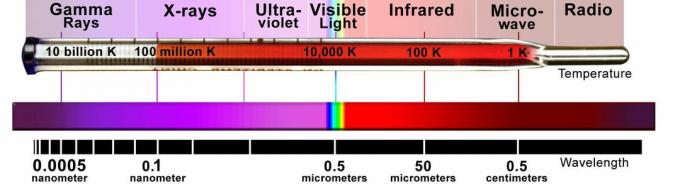 elektromagnetiline spekter