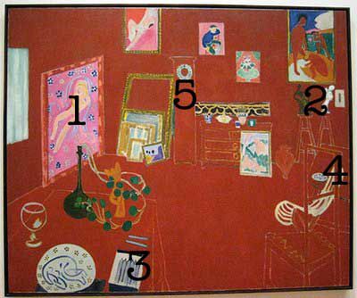 Kuulsad maalid Matisse