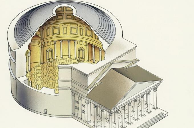 Piltdiagramm illustreerib Rooma panteoni sise- ja välisilmet