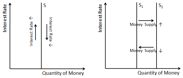 Raha pakkumise graafik